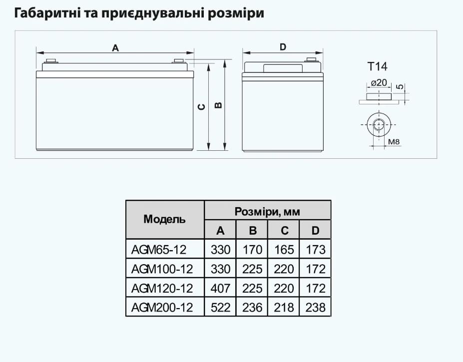 Аккумуляторная батарея ARUNA AGM200-12