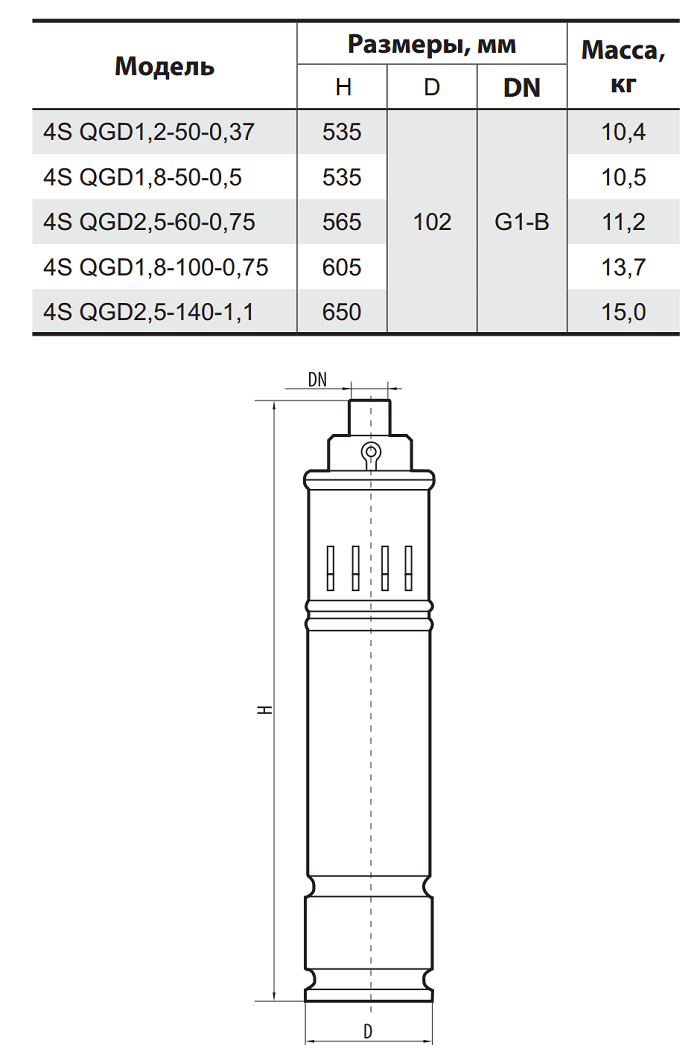 Погружной скважинный насос Sprut 4S QGD 2.5-60-0.75