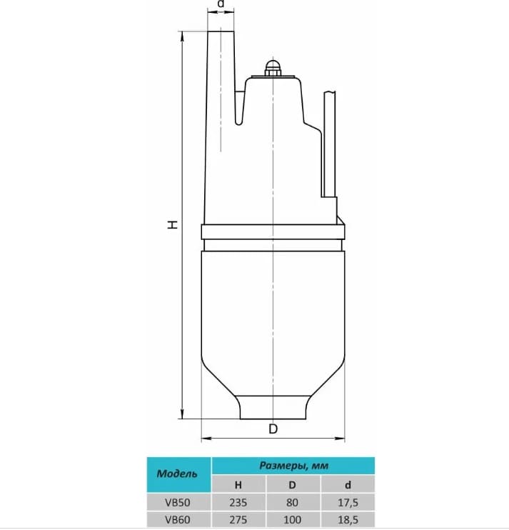 Вибрационный насос Rudes VB60