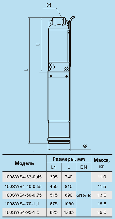 Погружной скважинный насос Насосы + 100 SWS 4-32-0.45