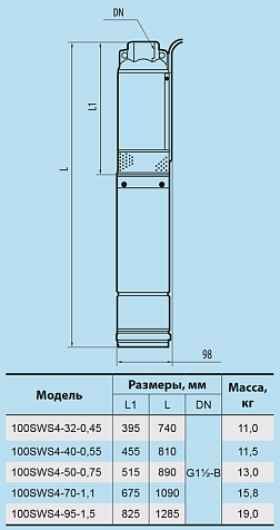 Погружной скважинный насос Насосы + 100 SWS 4-70-1.1