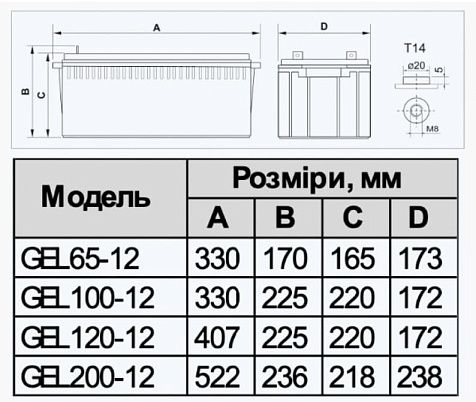 Гелиевый аккумулятор ARUNA GEL100-12