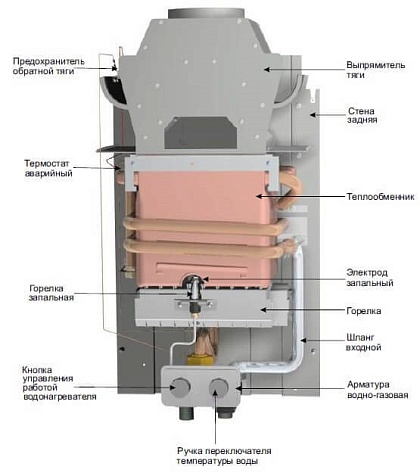 Газовая колонка Mora-Top VEGA 10