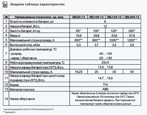 Гелиевый аккумулятор ARUNA GEL120-12