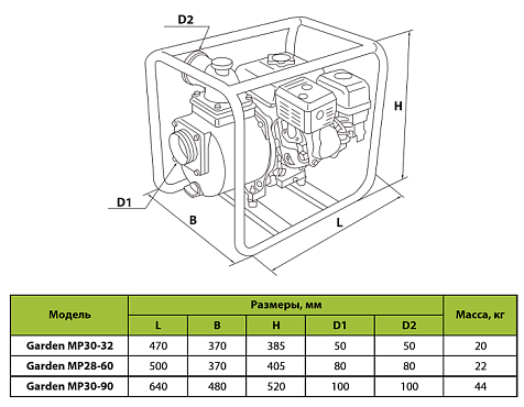 Мотопомпа NPO MP28-60