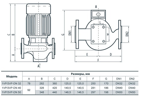 Циркуляционный насос Sprut 3VP-DN40