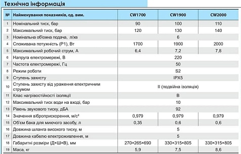 Мойка высокого давления NPO CW1700