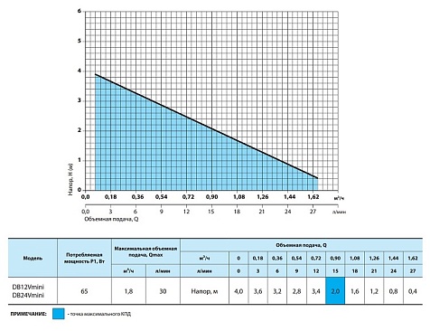 Погружной электронасос для дизельного топлива NPO DB 12 V mini