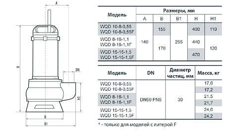 Дренажный насос Насосы + WQD 15-15-1,5 F