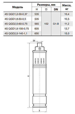 Погружной скважинный насос Sprut 4S QGD 2.5-60-0.75