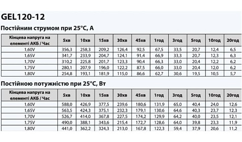 Гелиевый аккумулятор ARUNA GEL65-12