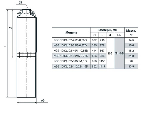 Погружной скважинный насос Насосы + KGB 100QJD6-75/20-2.2D