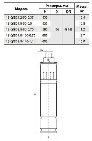 Погружной скважинный насос Sprut 4S QGD 1.8-50-0.5 kW 