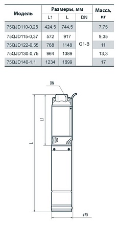 Погружной скважинный насос Насосы + 75QJD130-0.75