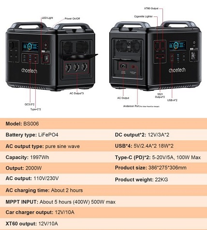 Зарядная станция Choetech BS006-EU-BK