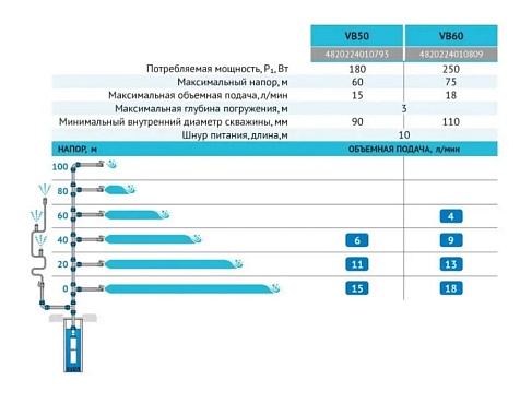 Вибрационный насос Rudes VB60L