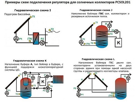 Контроллер SALUS PCSOL201 для солнечных коллекторов