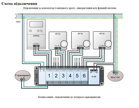 Термостат Salus RT10