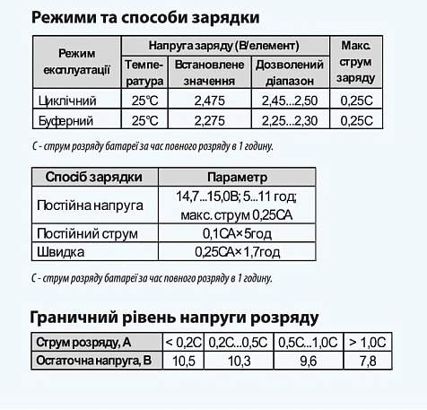 Аккумуляторная батарея ARUNA AGM100-12