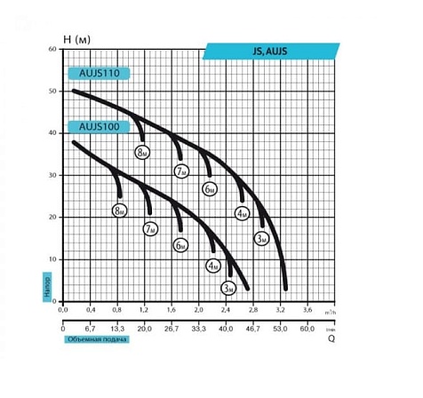 Насосная станция Rudes AUJS 110/24L