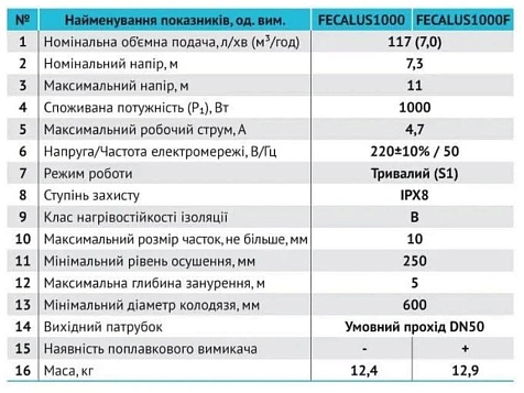 Дренажно-фекальный насос Rudes FECALUS 1000 F (с поплавком)