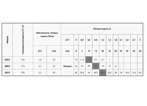 Центробежный насос NPO QB 50