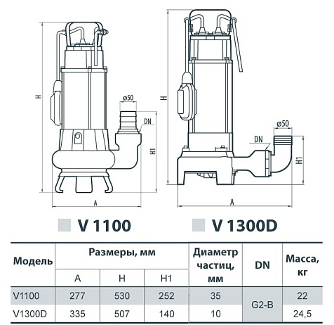 Дренажный насос Sprut V 1100