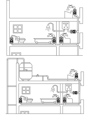 Насос для повышения давления NPO BOOSTER mini 20