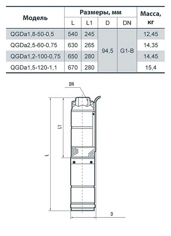 Погружной скважинный насос Sprut QGDa 2.5-60-0.75