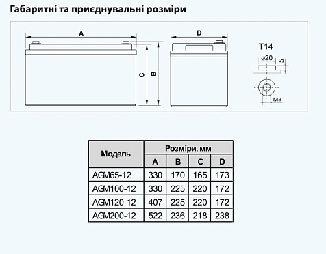 Аккумуляторная батарея ARUNA AGM200-12