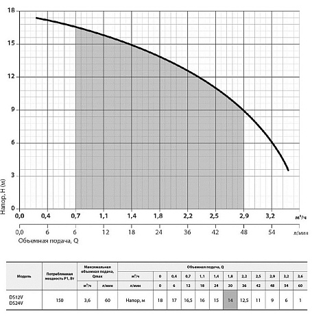 Электронасос вакуумный для масла NPO VAP12V