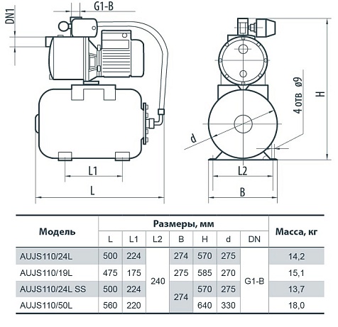 Насосная станция Насосы + AUJS 110/50L