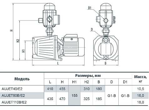 Насосная станция Насосы + AUJET 110B/Е2