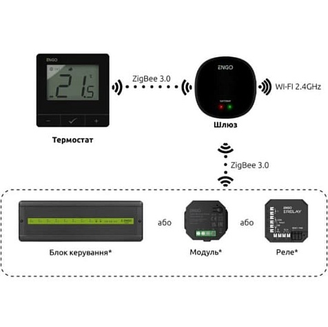 Терморегулятор ENGO E25-230B