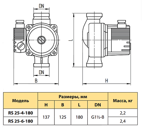 Циркуляционный насос Rudes RS 25-6-180