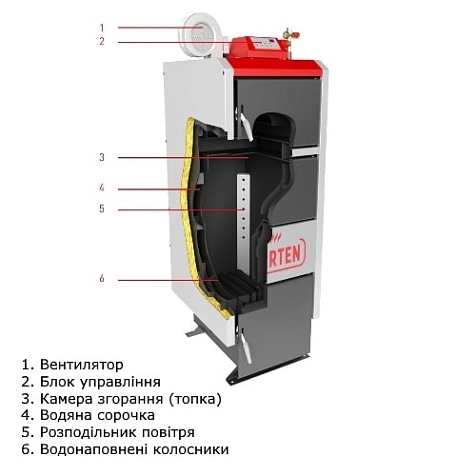 Твердотопливный котел Marten COMFORT MC-24