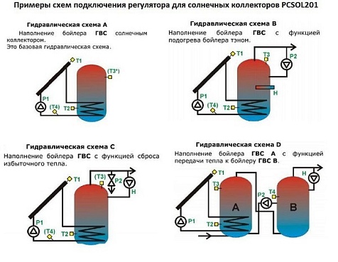 Контроллер SALUS PCSOL201 для солнечных коллекторов