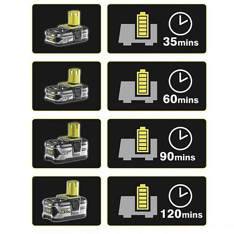 Зарядное Ryobi RC18118C (5133002893)