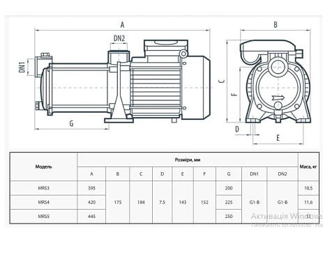 Центробежный насос NPO MRS 3