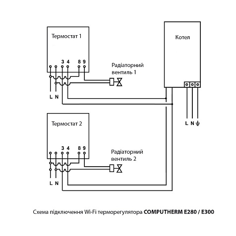 Терморегулятор для фанкойла Computherm E280 (WI-FI)