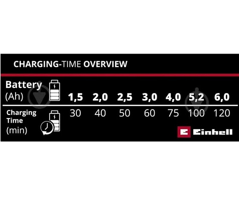 Зарядное Einhell Power X-Car Charger 3A (4512113)