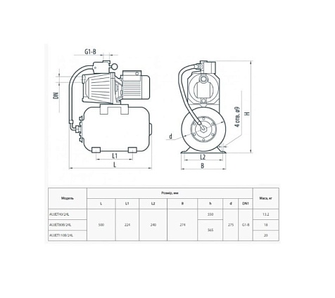 Насосная станция NPO AUJET 110B/24L
