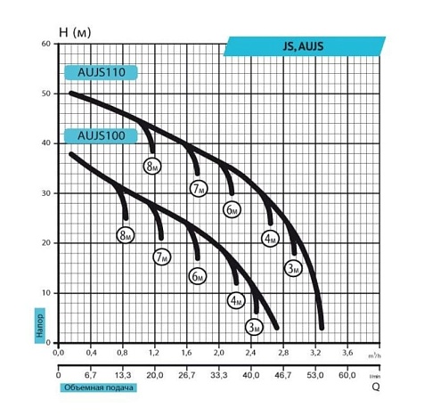 Насосная станция Rudes AUJS 100/24L/SS/A