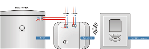 Программатор недельный SALUS T105RF